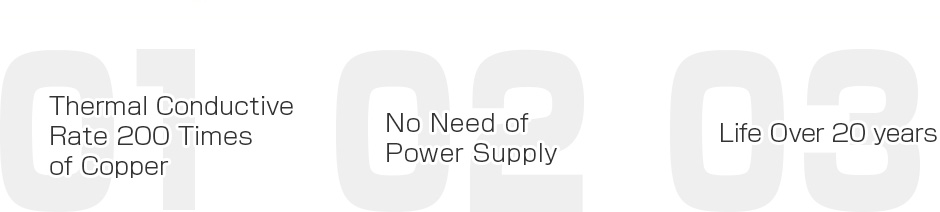 Thermal Conductive Rate 200 Times of Copper,No Need of Electric Power,Life Over 20 years