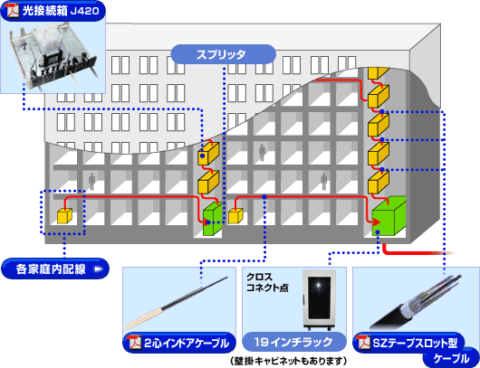 �W���Z����z���V�X�e��(��K�͏W���Z��)�}