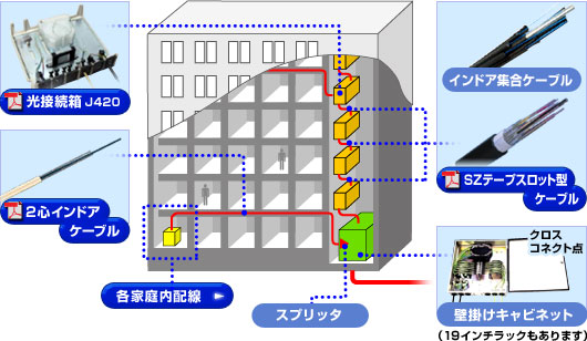 �W���Z����z���V�X�e��(���K�͏W���Z��)�}