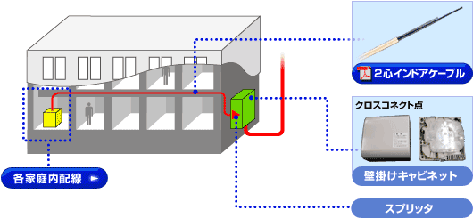 �W���Z����z���V�X�e��(���K�͏W���Z��)�}