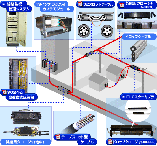 ���t�@�C�o�P�[�u�����O�V�X�e���}