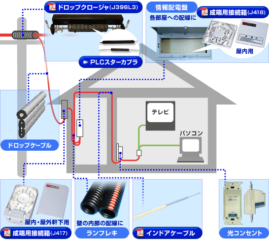 �Z����z���V�X�e���}