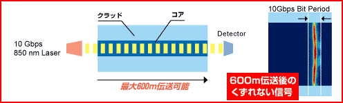 600m�`����̂�����Ȃ��M��