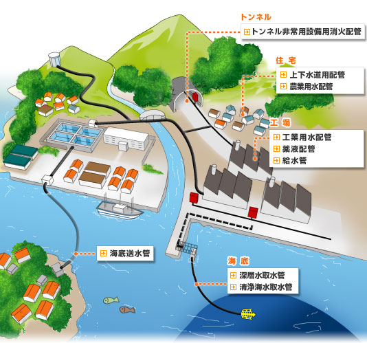 ���ƊT�v�C���X�g