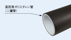 高密度ポリエチレン管 アクアレックス-NWの構造