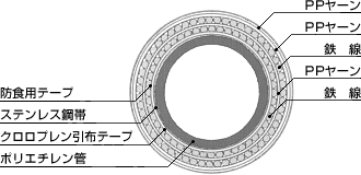 ��d�S���������^�̍\���}