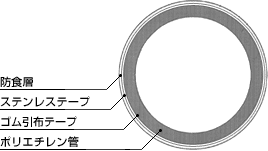 �|�O���^�̍\���}