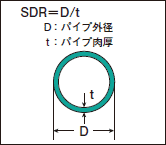 SDR�����}