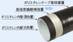 �A�����[�g�@�ە⋭�|���G�`������ �A�N�A���b�N�X-VR�̍\���}