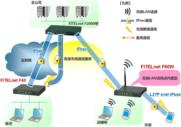 ϵͳ��������