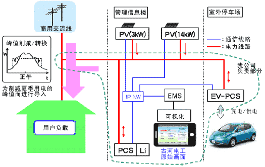 ������Դϵͳ�Ľṹͼ