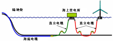 ����Ư��ʽ���Ϸ�����������ϵͳģʽͼ