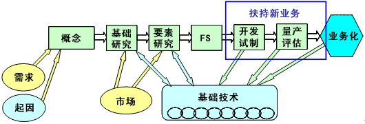 ��ҵ���ƽ��ҵĶ�λ