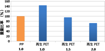 ���ݱ��ʼ���������