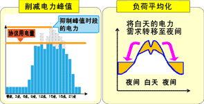 ����������ֵ