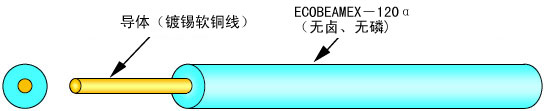 ECOBEAMEX－120&alpha;