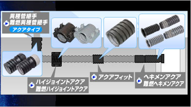 アクアシリーズ : 電線ケーブル用可とう管路材