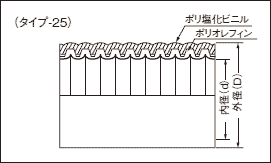 プラフレキPFD構造図