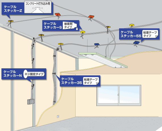 ケーブルステッカー配線図