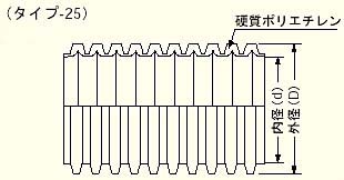 合成樹脂製可とう電線管 プラフレキCD