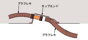 合成樹脂製可とう電線管 カップエンド ワンタッチ式