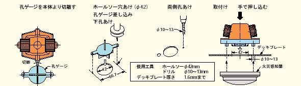 合成樹脂製可とう電線管 デッキプレート用両口エンド（台座付き） ワンタッチ式