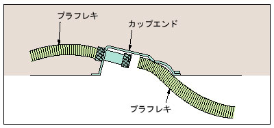 プラフレキ(R)PFS/PFD  カップエンド(R)