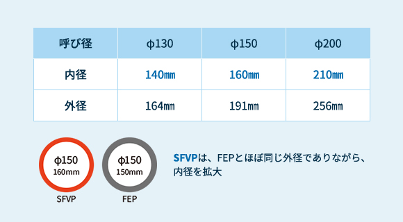 当社製品に関する画像02