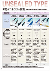 Photo of Automotive Connectors (Unsealed Type/Sealed Type)