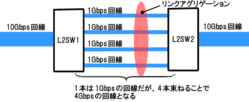 �����N�A�O���Q�[�V�����C���[�W