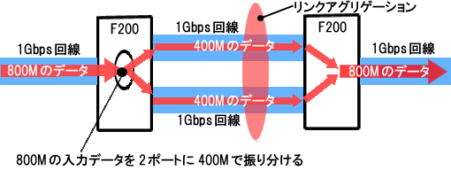 ���펞/������