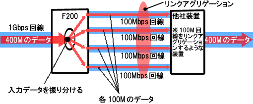 ���Аڑ���