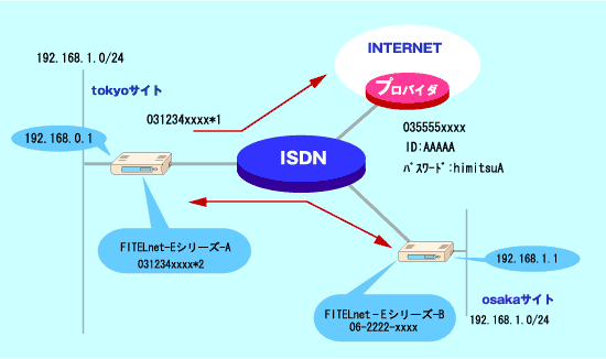 1B�C���^�[�l�b�g�C1B�C���g���l�b�g�i1�ӏ��j