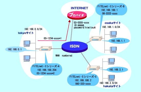 1B�C���^�[�l�b�g�C1B�����ӏ��C���g���l�b�g
