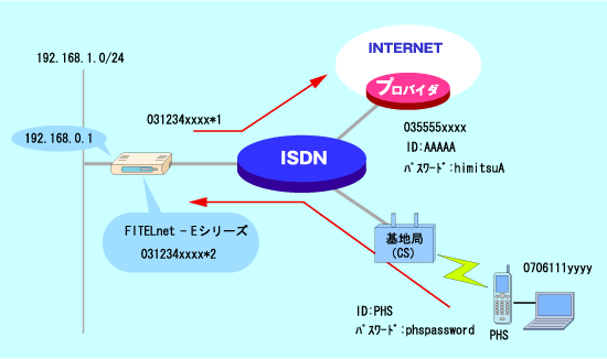 1B�C���^�[�l�b�g1B�C���g���l�b�g