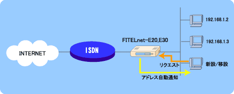 DHCP�T�[�o�@�\