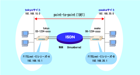 �_�C�����A�b�v�Ό�1��1�ڑ��i2��������ڑ��FMP�g�p)