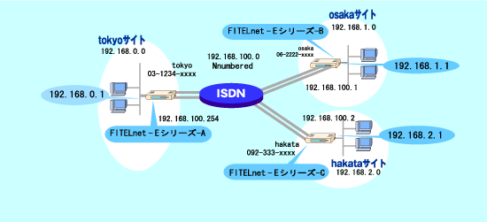 �_�C�����A�b�v��������ڑ��i2��������ڑ��FMP�d�l)