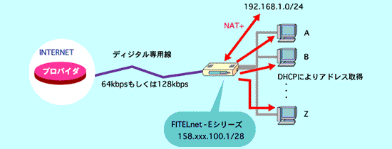 �C���^�[�l�b�g��p���ڑ�