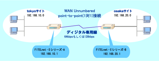 �Ό���p���ڑ�