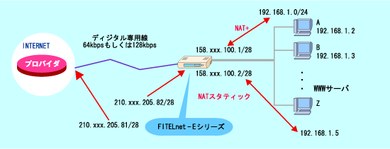 �C���^�[�l�b�g��p���ڑ�