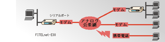 �}���`�A�N�Z�X�@�\