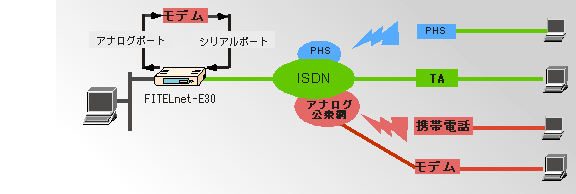 �}���`�A�N�Z�X�@�\