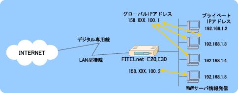 NAT�X�^�e�B�b�N�@�\