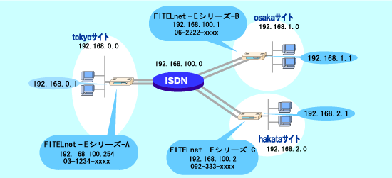 �_�C�����A�b�v��������ڑ�