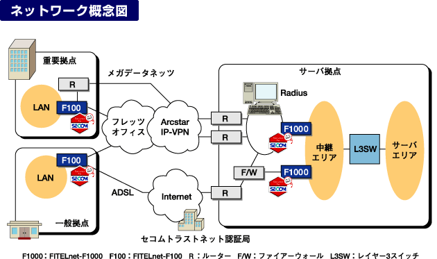 �l�b�g���[�N�T�O�}