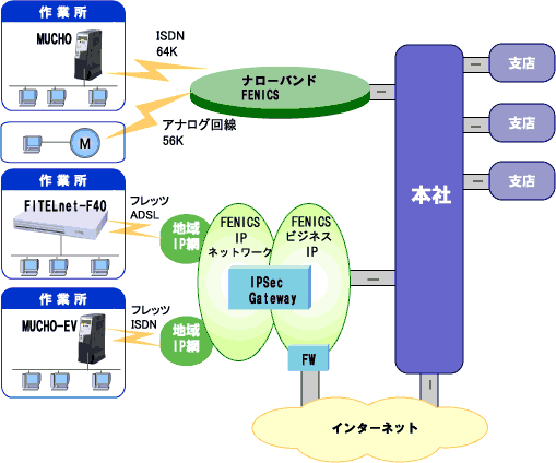 �V�X�e���\���}