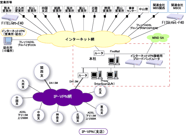 MB�@�V�l�b�g���[�N�T�O�}