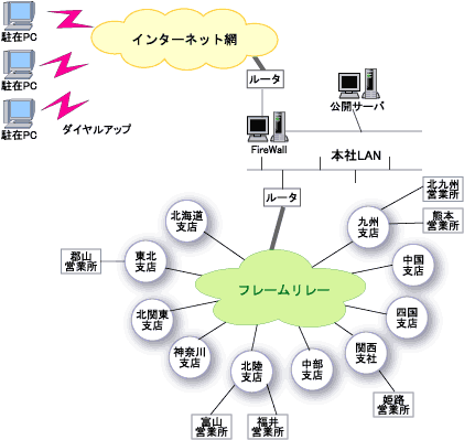 ���V�X�e���\���}