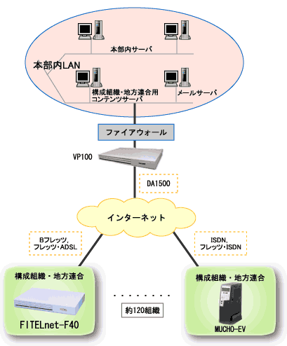 �V�X�e���\���}